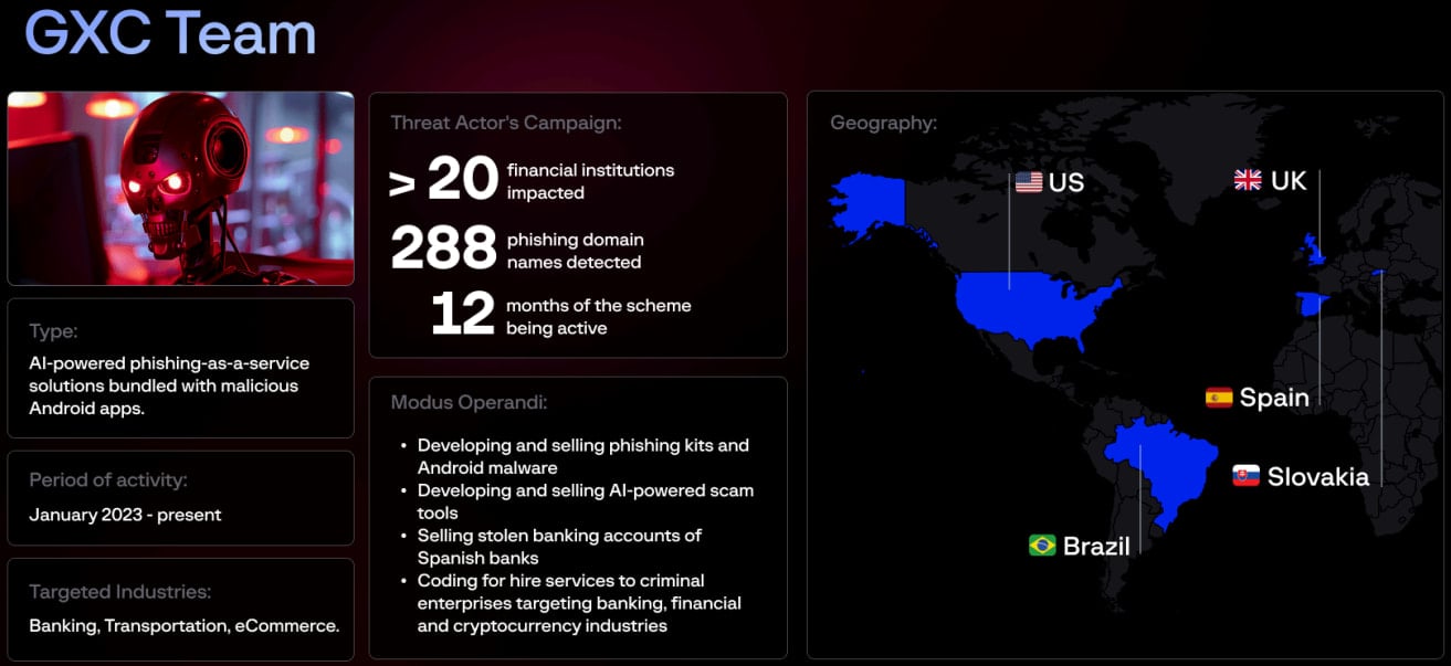 Профиль команды GXC